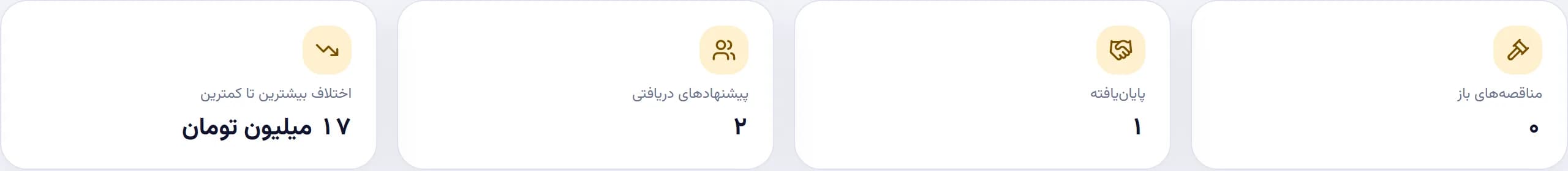 پنل خریدار — خلاصهٔ پروندهها