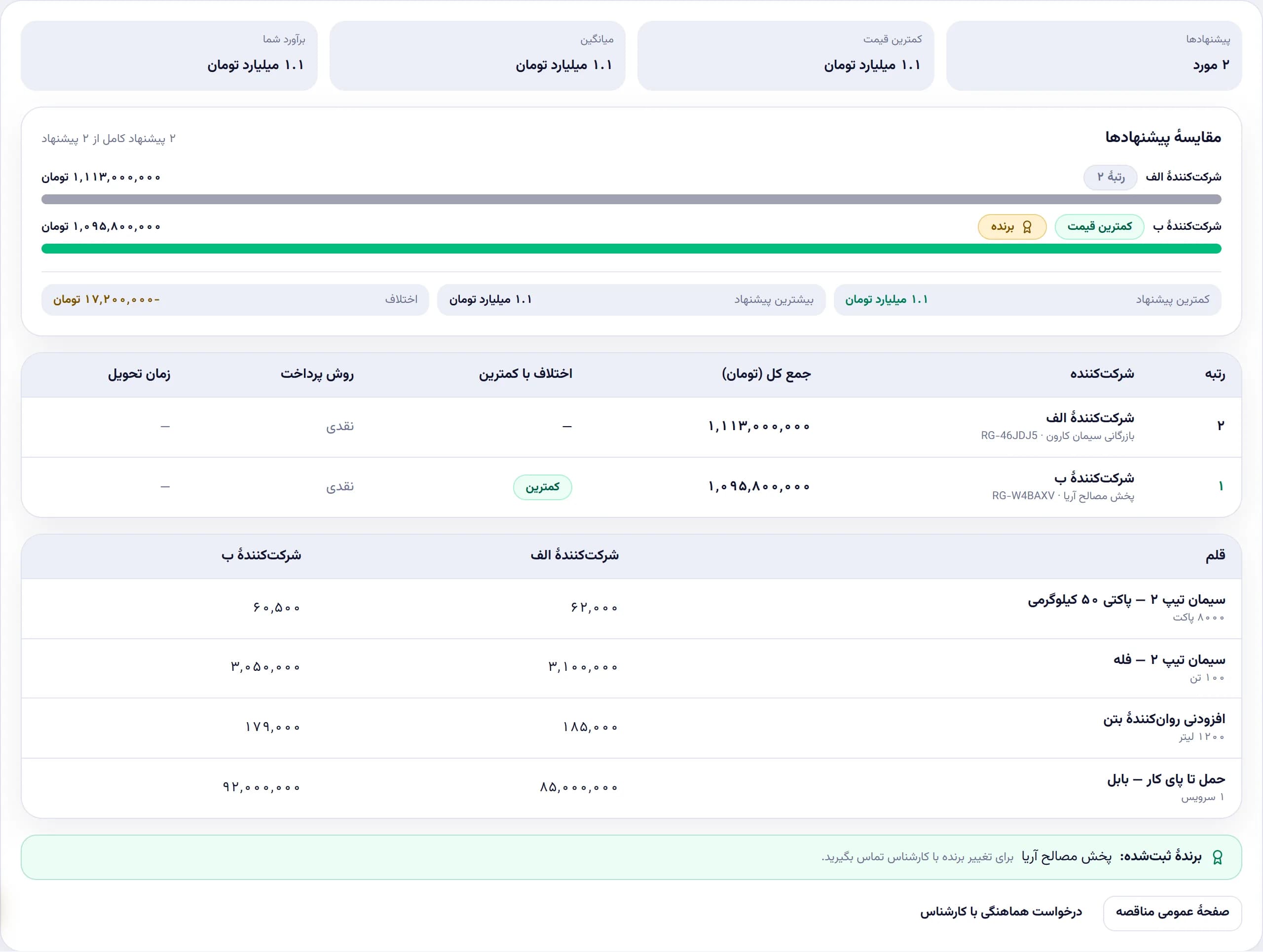 پنل خریدار — مقایسهٔ پیشنهادها و پیگیری سفارش