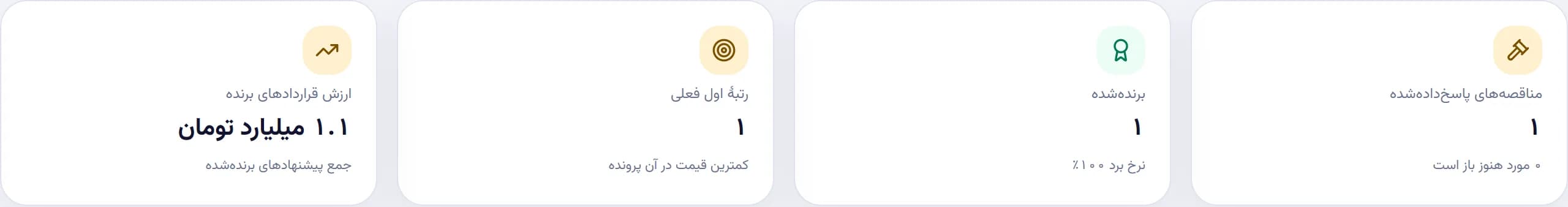 پنل تأمینکننده — کارنامهٔ عملکرد